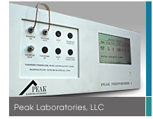 About Peak Labs